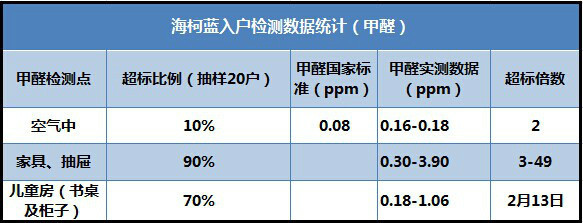 甲醛羞羞视频在线下载收费标准